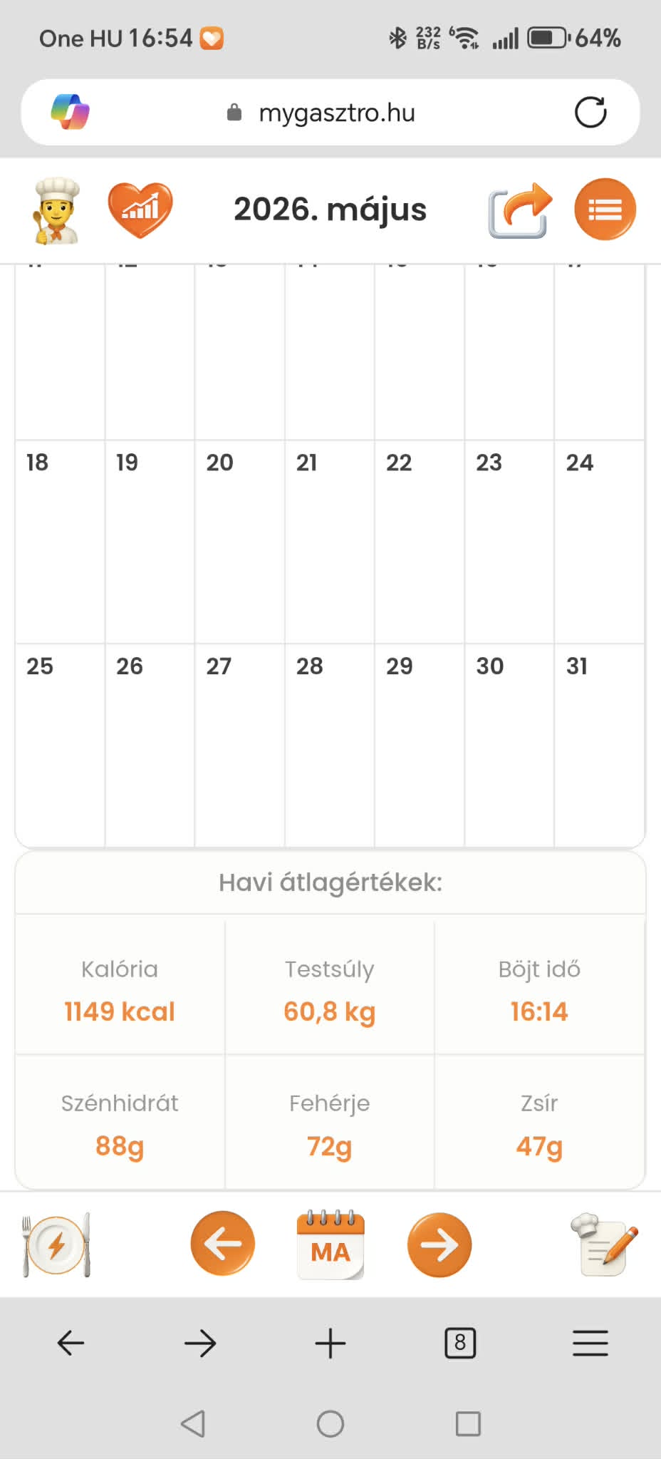 myGasztro havi átlagértékek