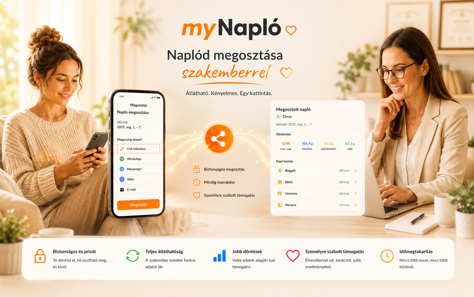 myLista – megosztható, pipálható bevásárlólista a myGasztro-ban