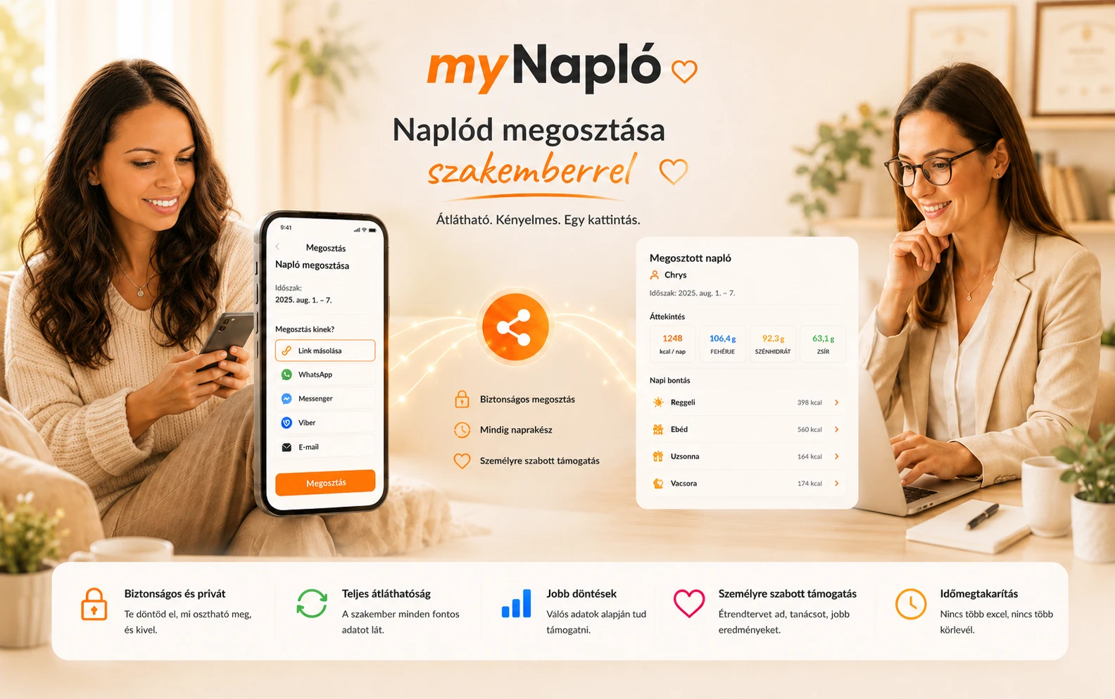 myLista – megosztható, pipálható bevásárlólista a myGasztro-ban