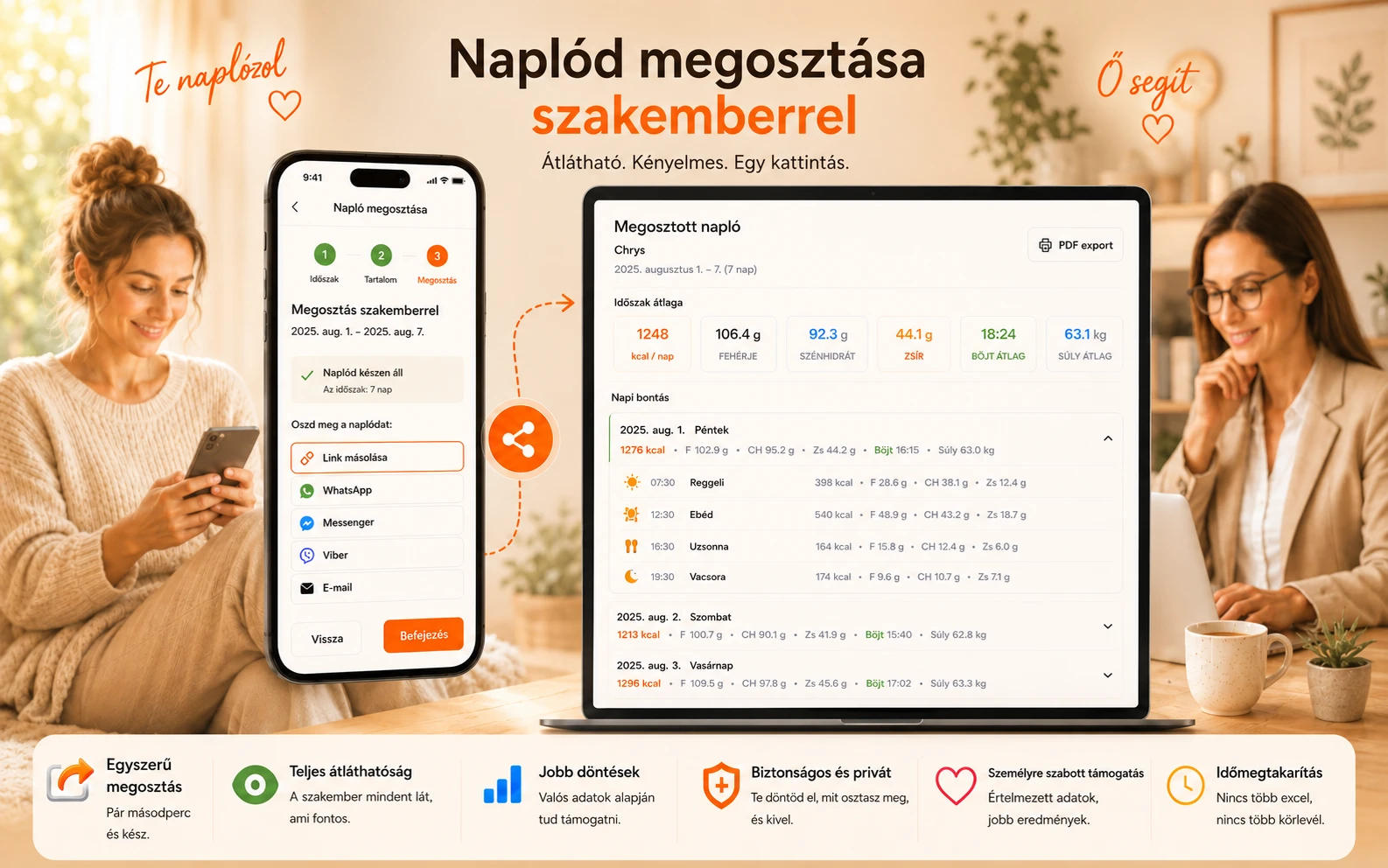 myLista – megosztható, pipálható bevásárlólista a myGasztro-ban